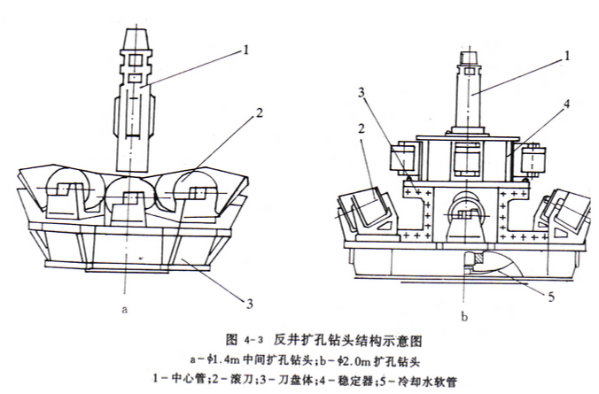 反井鉆機(jī)擴(kuò)孔鉆頭 反井鉆機(jī)擴(kuò)孔鉆頭